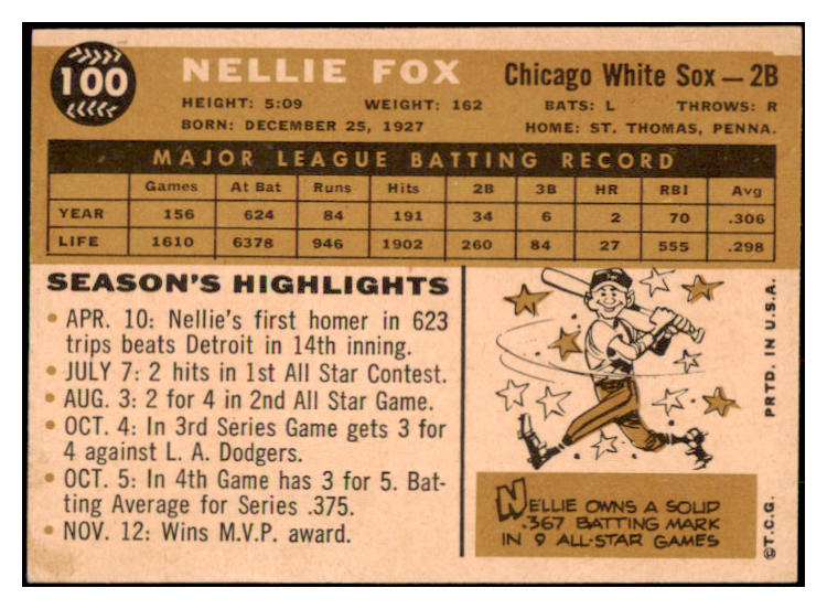 1960 Topps Baseball #100 Nellie Fox White Sox EX-MT 531151