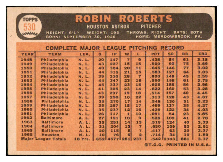 1966 Topps Baseball #530 Robin Roberts Astros VG-EX 531309