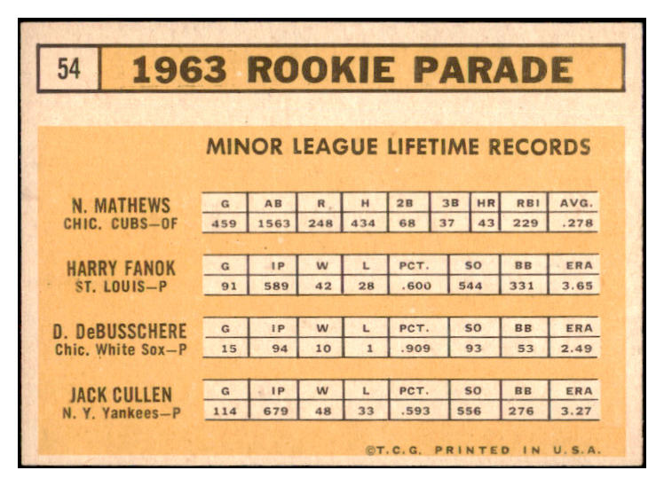 1963 Topps Baseball #054 Dave DeBusschere White Sox VG-EX 531311