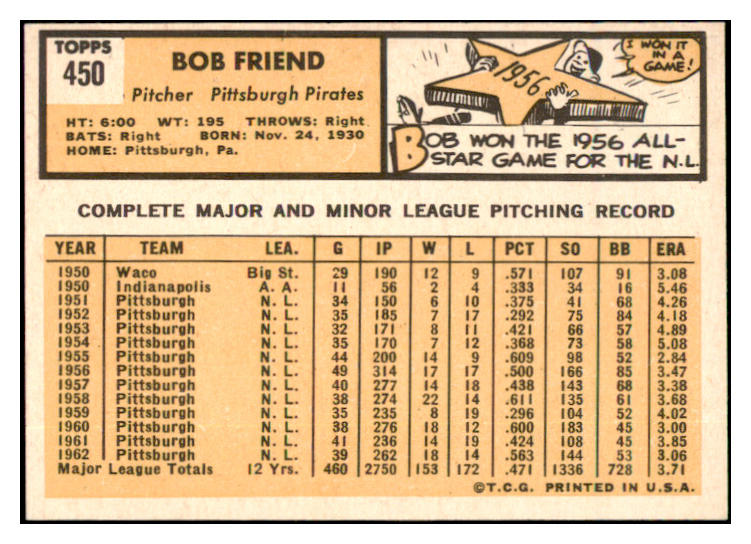 1963 Topps Baseball #450 Bob Friend Pirates NR-MT 531608