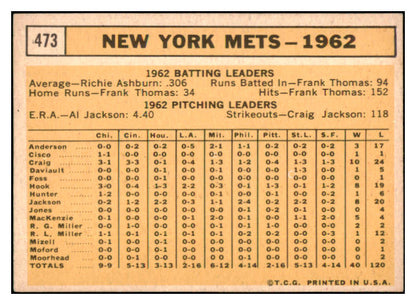 1963 Topps Baseball #473 New York Mets Team EX-MT 531616