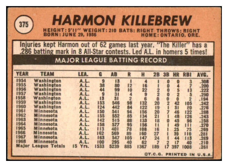 1969 Topps Baseball #375 Harmon Killebrew Twins VG-EX 531769