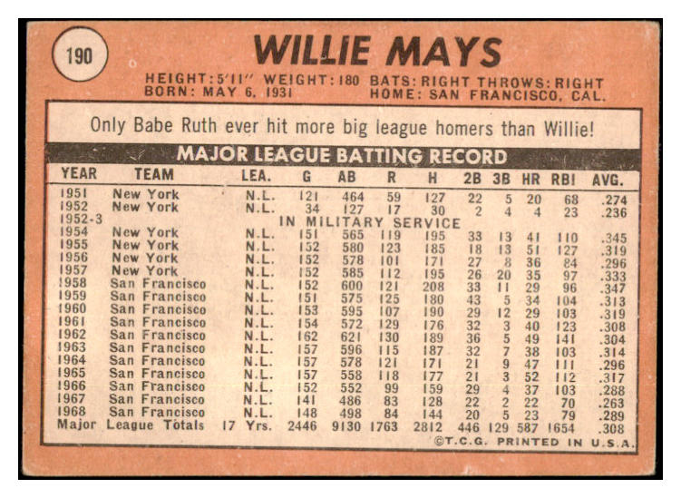 1969 Topps Baseball #190 Willie Mays Giants VG 531786