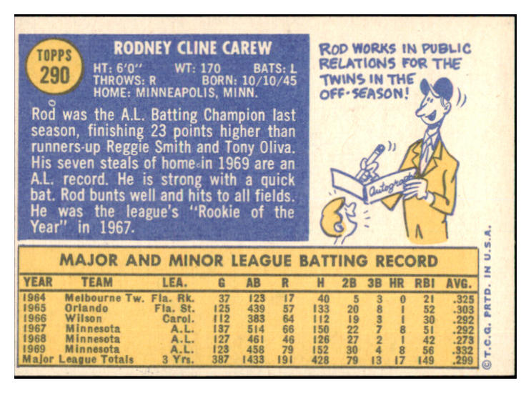 1970 Topps Baseball #290 Rod Carew Twins EX-MT 531825