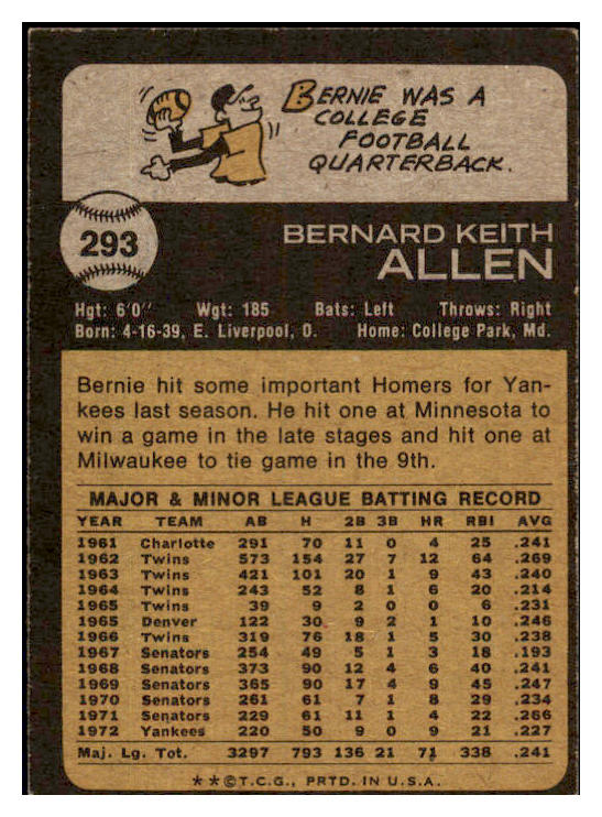 1973 Topps #293 Bernie Allen Yankees Signed Autographed 531870