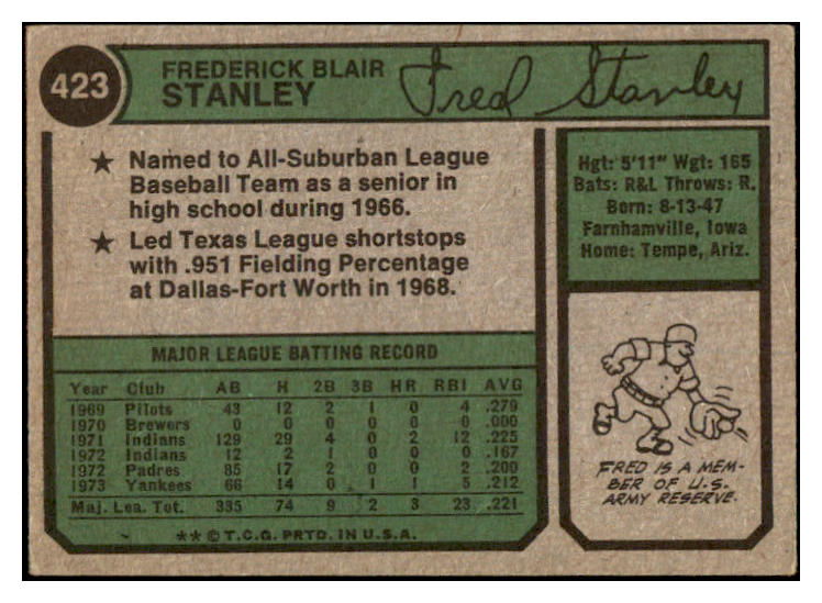1974 Topps #423 Fred Stanley Yankees Signed Autographed 531916