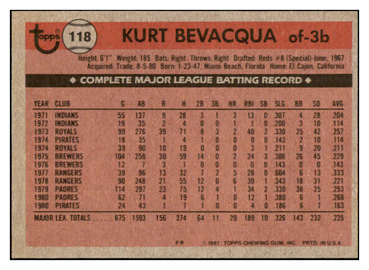 1981 Topps #118 Kurt Bevacqua Pirates Signed Autographed 531929