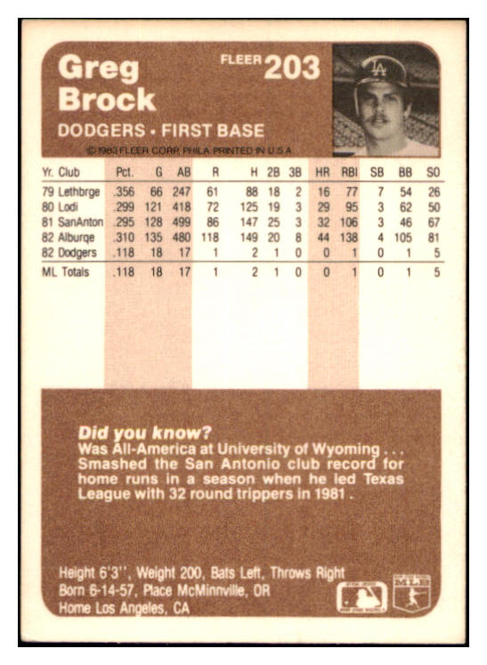 1983 Fleer #203 Greg Brock Dodgers Signed Autographed 531934