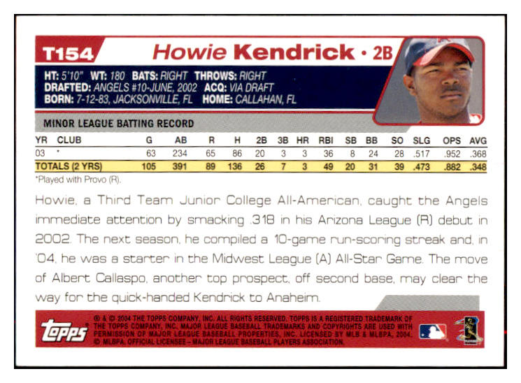 2004 Topps Traded #154 Howie Kendrick Angels Signed Autographed 531958