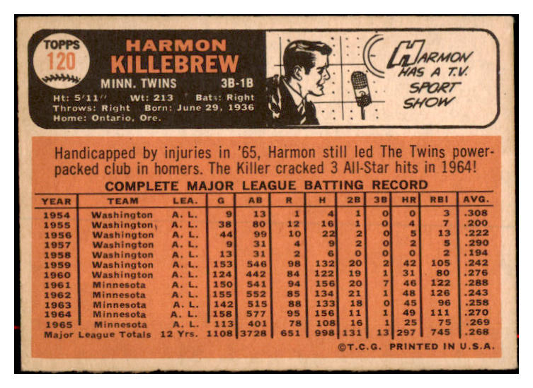 1966 Topps #120 Harmon Killebrew Twins Signed Autographed 531961
