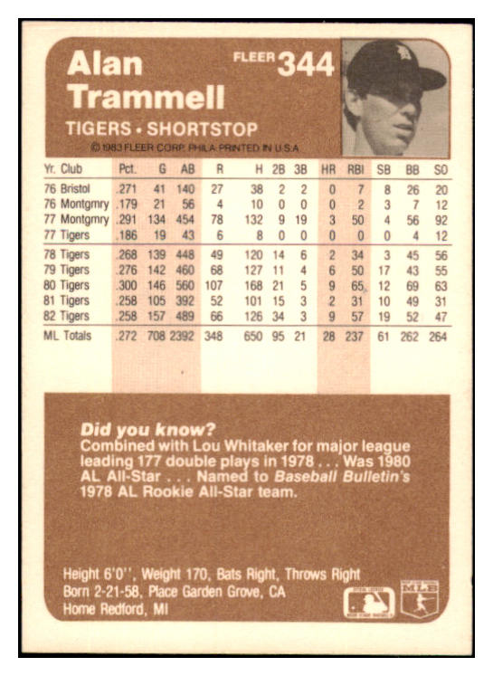 1983 Fleer #344 Alan Trammell Tigers Signed Autographed 532013