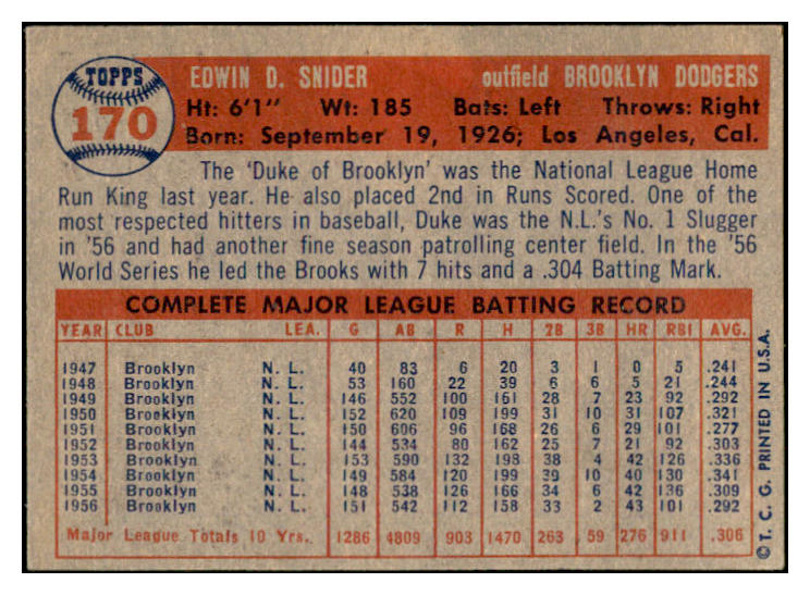1957 Topps Baseball #170 Duke Snider Dodgers EX+/EX-MT 532457