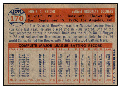 1957 Topps Baseball #170 Duke Snider Dodgers EX+/EX-MT 532457