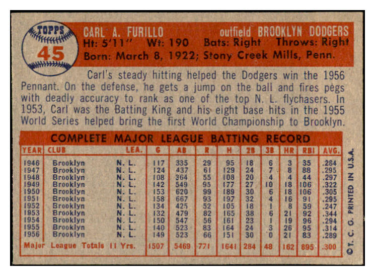 1957 Topps Baseball #045 Carl Furillo Dodgers EX-MT 532484