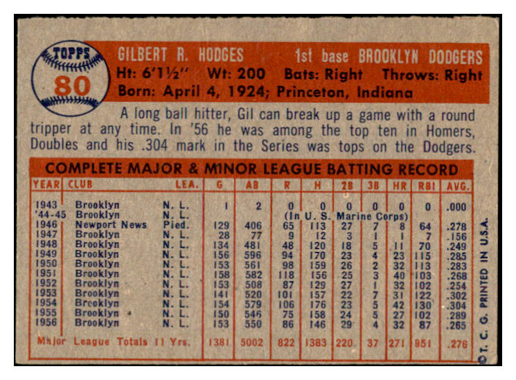 1957 Topps Baseball #080 Gil Hodges Dodgers VG 532504