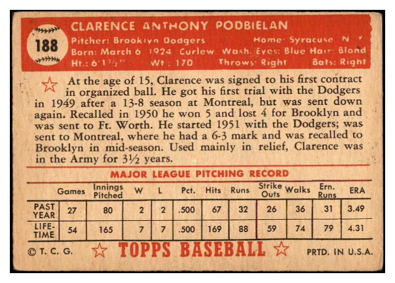 1952 Topps Baseball #188 Bud Podbielan Dodges VG-EX 532704