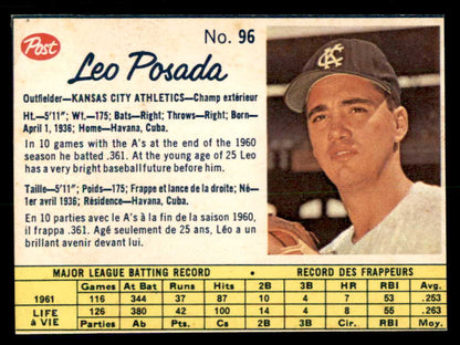 1962 Post Canadian Baseball #096 Leo Posada A's Low Grade 532849