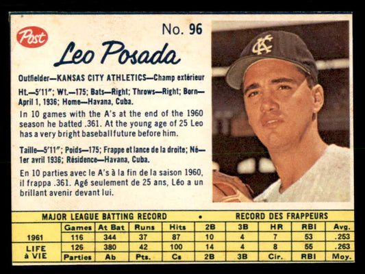 1962 Post Canadian Baseball #096 Leo Posada A's Low Grade 532849