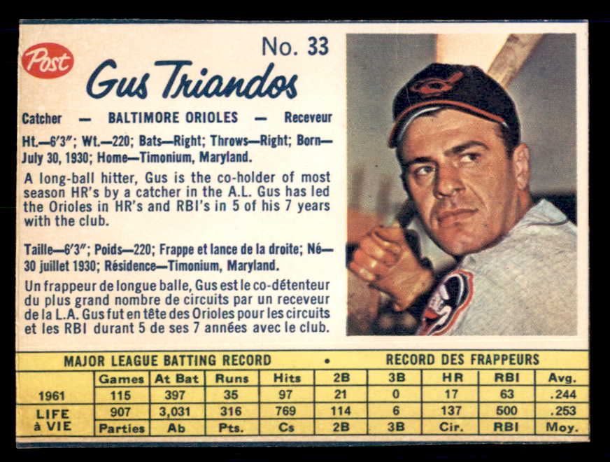 1962 Post Canadian Baseball #033 Gus Triandos Orioles Low Grade 532957