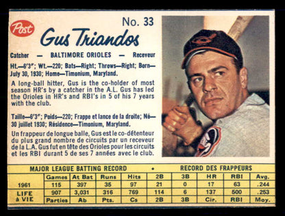 1962 Post Canadian Baseball #033 Gus Triandos Orioles Low Grade 532957