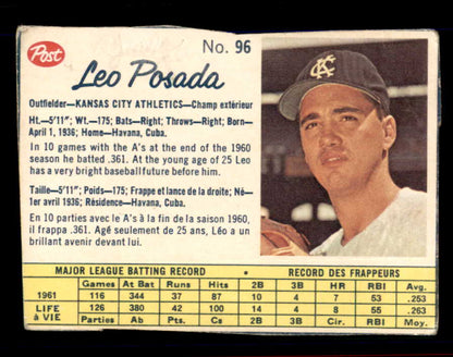 1962 Post Canadian Baseball #096 Leo Posada A's Low Grade 532975