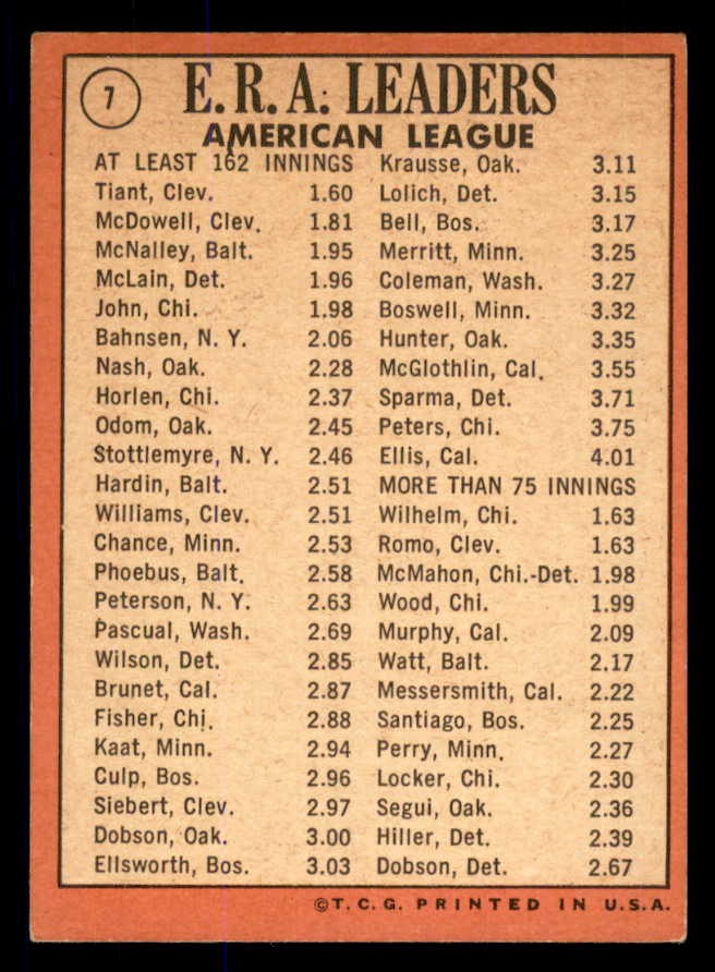 1969 Topps Baseball #007 A.L. ERA Leaders Luis Tiant VG-EX 533346