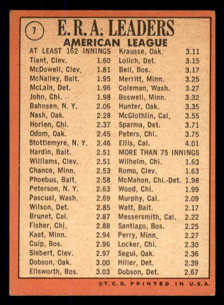 1969 Topps Baseball #007 A.L. ERA Leaders Luis Tiant VG-EX 533346