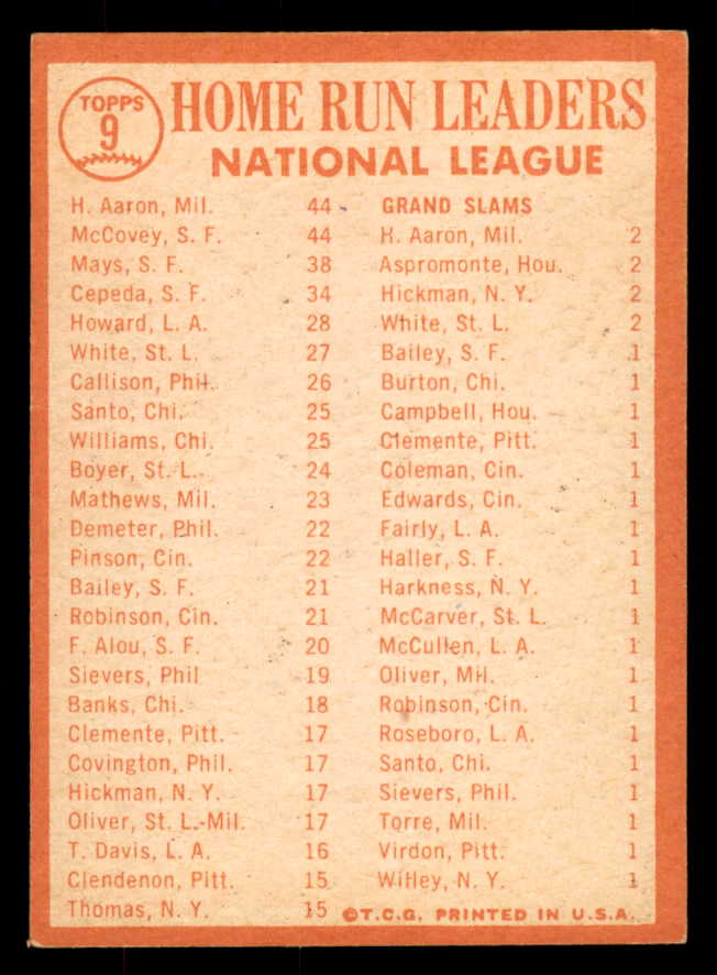 1964 Topps Baseball #009 N.L. Home Run Leaders Aaron Mays EX 533415