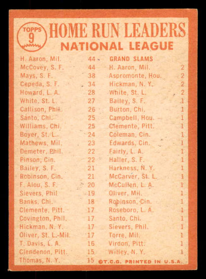 1964 Topps Baseball #009 N.L. Home Run Leaders Aaron Mays EX 533415