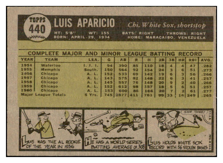 1961 Topps Baseball #440 Luis Aparicio White Sox EX-MT 533816