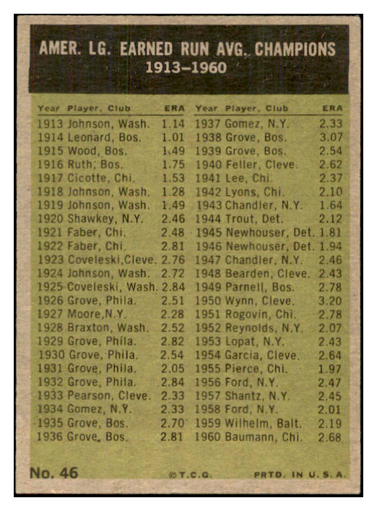 1961 Topps Baseball #046 A.L. ERA Leaders Jim Bunning VG-EX 534183