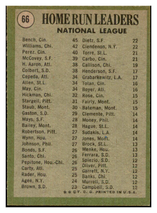 1971 Topps Baseball #066 N.L. Home Run Leaders Johnny Bench EX-MT 534242