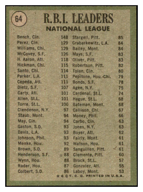 1971 Topps Baseball #064 N.L. RBI Leaders Johnny Bench EX 534252
