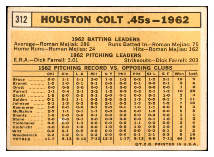 1963 Topps Baseball #312 Houston Colt .45s Team VG-EX 534270