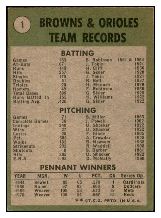 1971 Topps Baseball #001 Baltimore Orioles Team VG-EX 534275