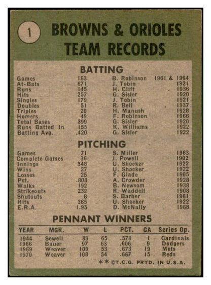 1971 Topps Baseball #001 Baltimore Orioles Team VG-EX 534275