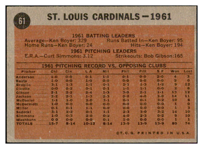 1962 Topps Baseball #061 St. Louis Cardinals Team VG-EX 534315