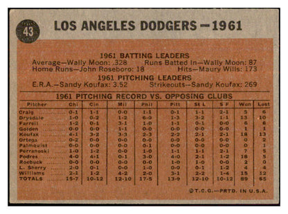 1962 Topps Baseball #043 Los Angeles Dodgers Team EX 534322