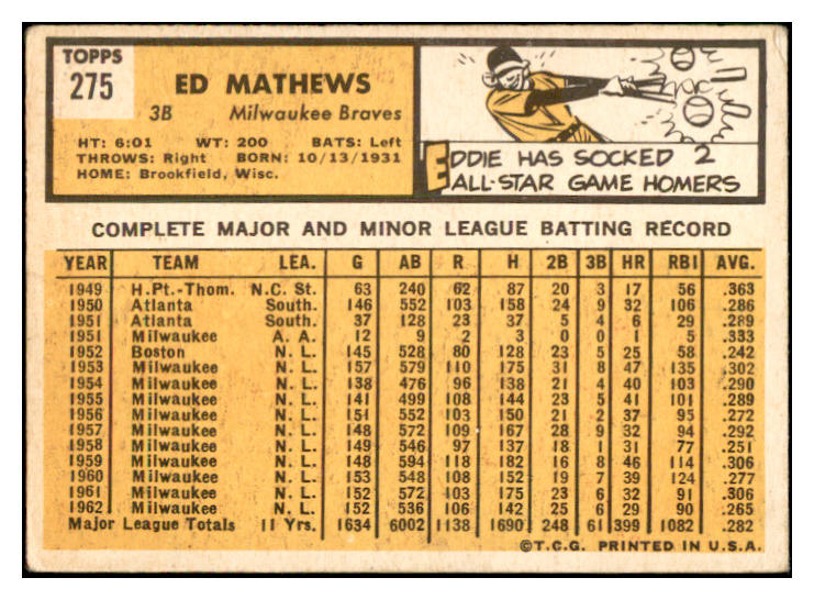 1963 Topps Baseball #275 Eddie Mathews Braves VG 534453