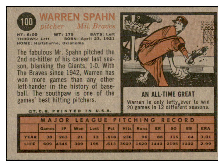 1962 Topps Baseball #100 Warren Spahn Braves EX-MT 534459
