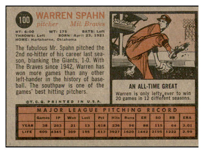 1962 Topps Baseball #100 Warren Spahn Braves EX-MT 534459