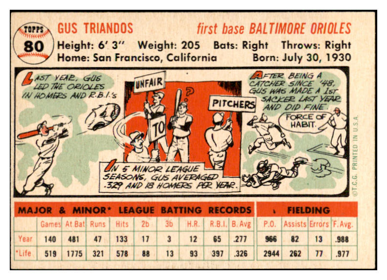 1956 Topps Baseball #080 Gus Triandos Orioles EX-MT White 535114