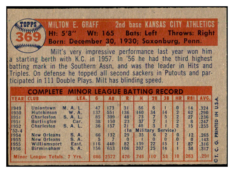 1957 Topps Baseball #369 Milt Graff A's EX-MT 535514