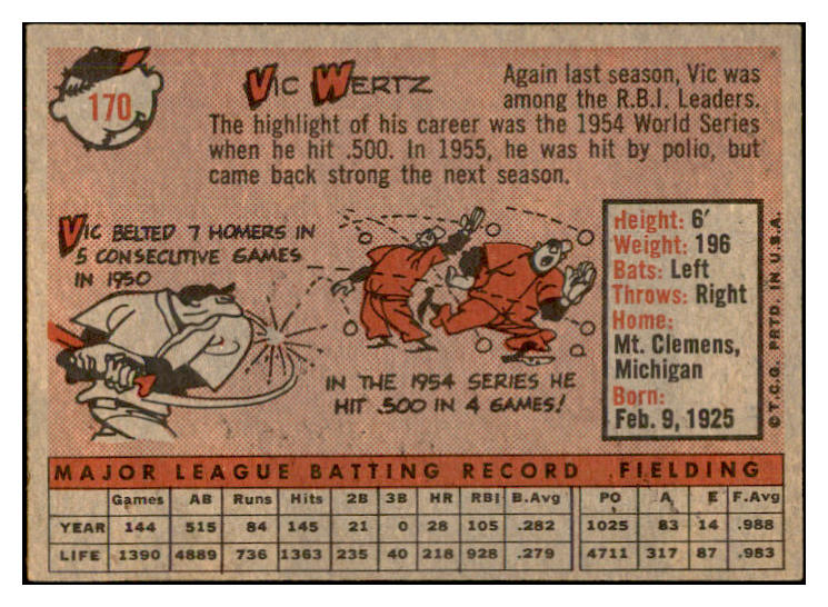 1958 Topps Baseball #170 Vic Wertz Indians EX-MT 535726