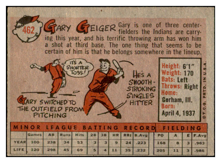 1958 Topps Baseball #462 Gary Geiger Indians EX-MT 536085