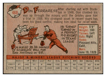 1958 Topps Baseball #469 Don Ferrarese Indians EX-MT 536092