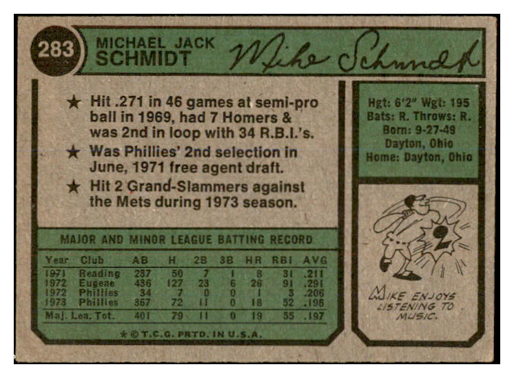 1974 Topps Baseball #283 Mike Schmidt Phillies VG-EX 536365
