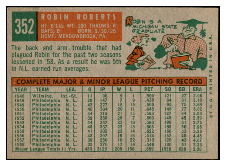 1959 Topps Baseball #352 Robin Roberts Phillies EX-MT 536382