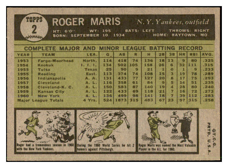 1961 Topps Baseball #002 Roger Maris Yankees EX-MT 537390