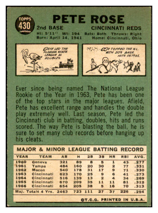 1967 Topps Baseball #430 Pete Rose Reds EX-MT 537475